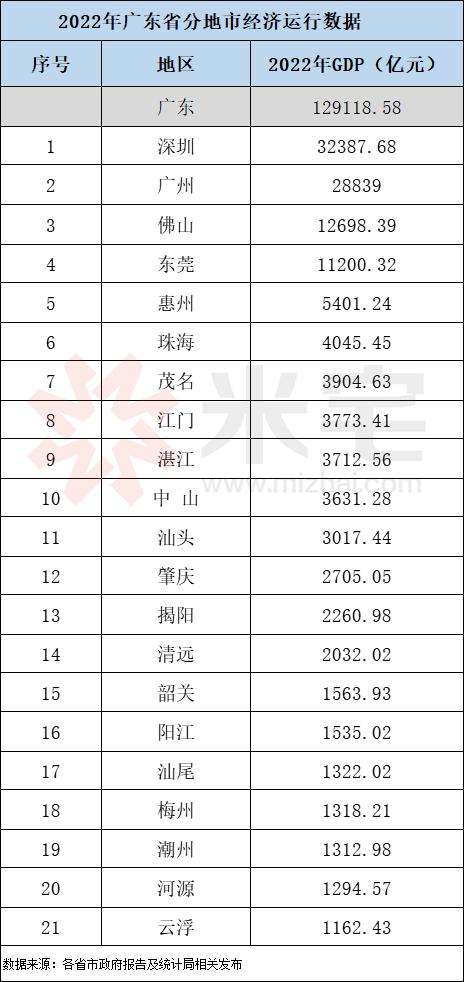 亿元资产以上富豪家庭主要分布城市：长三珠三还能领先多久？