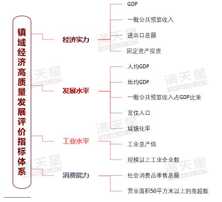 名单公布！湖北这些镇入围全国500强