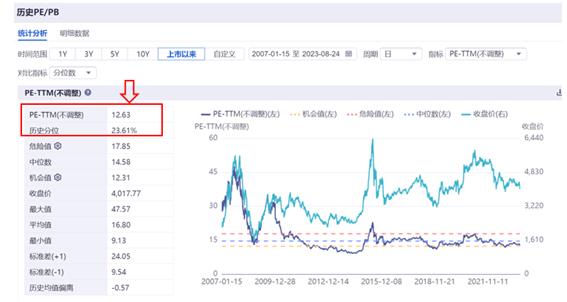 北向资金掉头加仓！大中盘标杆800ETF(515800)连续23日吸金超23亿，规模超42亿元！3天又有22家公司回购