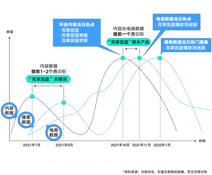 直面明牌时代的新品竞争，巨量云图为什么敢？