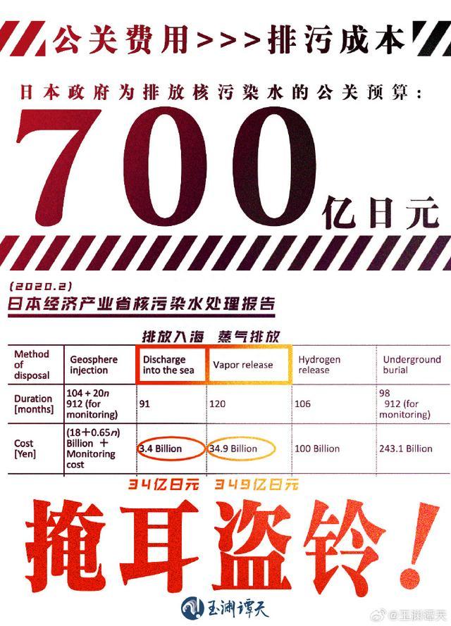 日媒：日本计划斥资约700亿日元，应对所谓围绕核污染水排海“虚假信息”