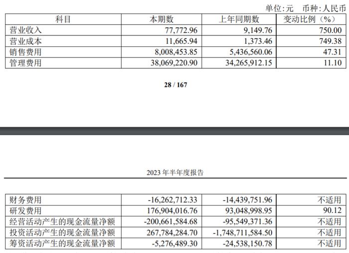 亚虹医药再谈销售费用率：产品上市初期无可比性，应客观看待