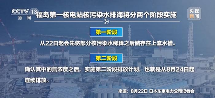 日本核污染水进入大海！有何影响？如何保证涉日食品安全？