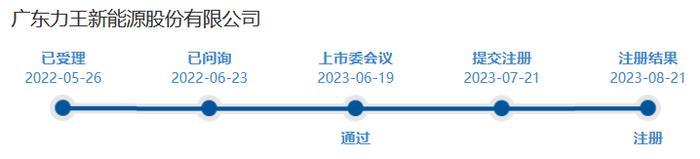 力王股份北交所IPO注册获批：上半年营收、利润双位数增长 碱性电池收入增长39%