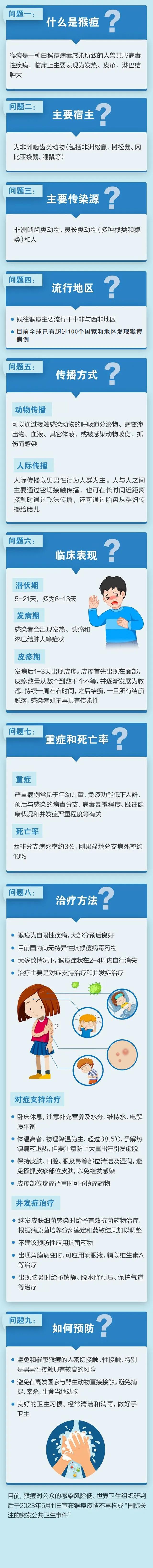 【健康科普】猴痘是个啥病毒？我会感染吗？别慌！5分钟带你了解猴痘