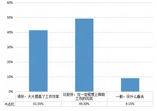 重磅发布！中国上市公司“董秘好助手”白皮书（一）： 新时代呼唤新治理、新运作