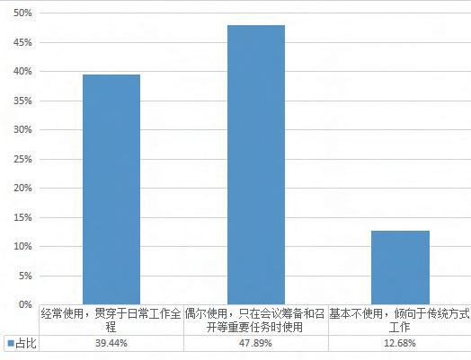 重磅发布！中国上市公司“董秘好助手”白皮书（一）： 新时代呼唤新治理、新运作