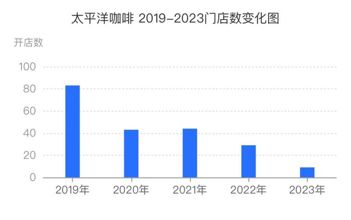 商务精英的青春，为何“伤心太平洋”？