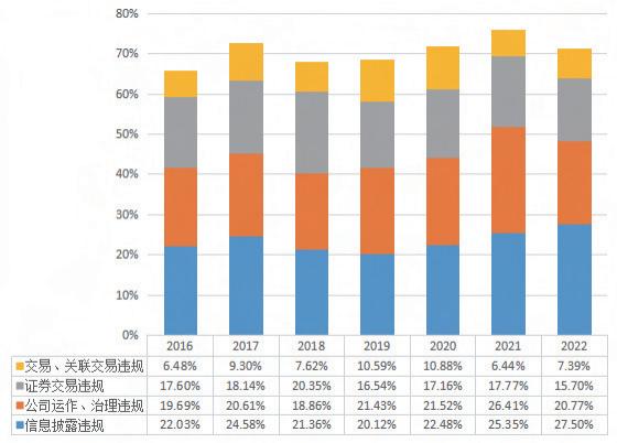 重磅发布！中国上市公司“董秘好助手”白皮书（一）： 新时代呼唤新治理、新运作