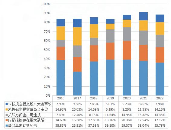 重磅发布！中国上市公司“董秘好助手”白皮书（一）： 新时代呼唤新治理、新运作