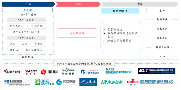 虚拟电厂：500亿投入等同火电厂3000亿 2030市场逼近千亿丨黄金眼