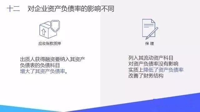 应收账款质押 VS 保理的14大区别！