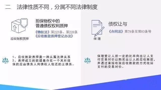 应收账款质押 VS 保理的14大区别！