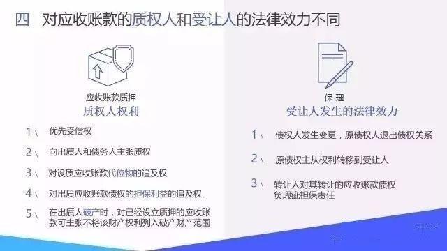 应收账款质押 VS 保理的14大区别！