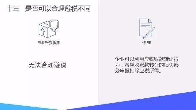 应收账款质押 VS 保理的14大区别！