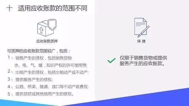 应收账款质押 VS 保理的14大区别！