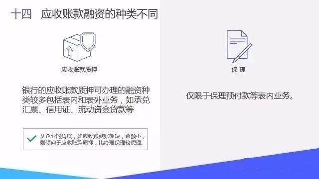 应收账款质押 VS 保理的14大区别！