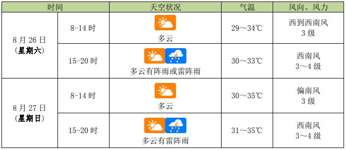 戳→天后之夜演唱会各时段精细天气预报