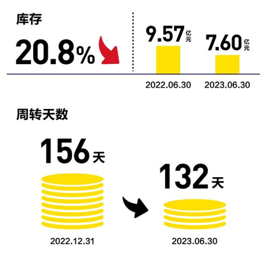 (来源:泡泡玛特)