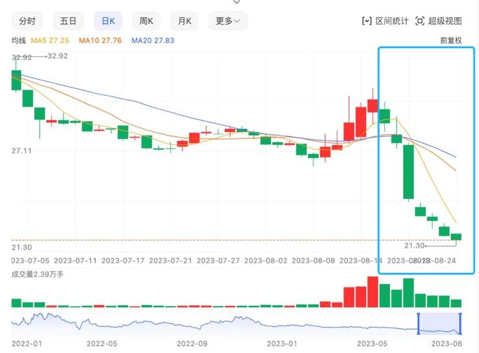 湖北富豪谭平涛的华康医疗，被复星和达晨全部卖出