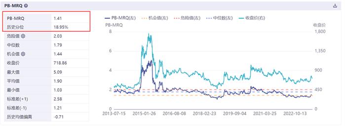 证券板块再度活跃！锦龙股份强势涨停，国盛金控涨停开板！证券指数ETF(560090)冲击两连阳！