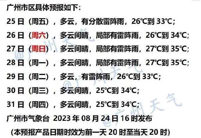 海上双台风！第9号台风“苏拉”、第10号台风“达维”生成!对广东的影响是→