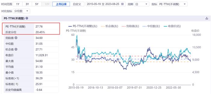 西藏药业营收同比大增35%！中药板块年内收益转负！中药ETF(560080)6连阴，收盘价创今年新低！后市怎么看？