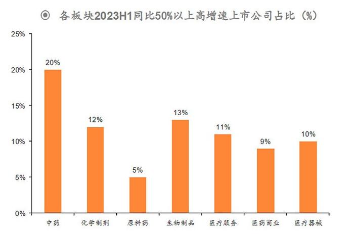 西藏药业营收同比大增35%！中药板块年内收益转负！中药ETF(560080)6连阴，收盘价创今年新低！后市怎么看？