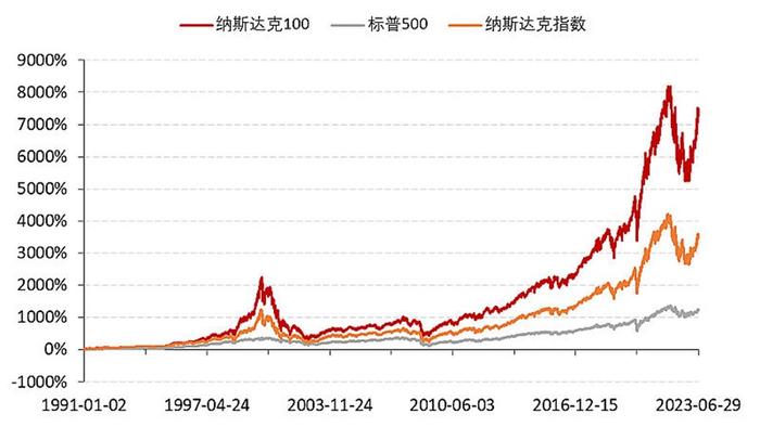 流动性预期扰动再来袭，英伟达高开低走，科技巨头悉数大跌，纳斯达克100指数下挫逾2%，纳指100ETF(159660)跳空低开跌超3%！