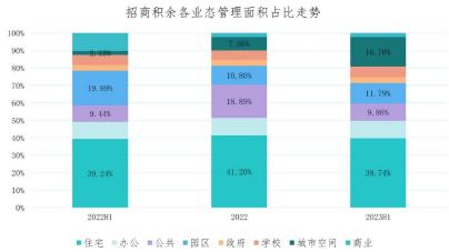 中报观察丨招商积余毛利率修复与抢占城市服务