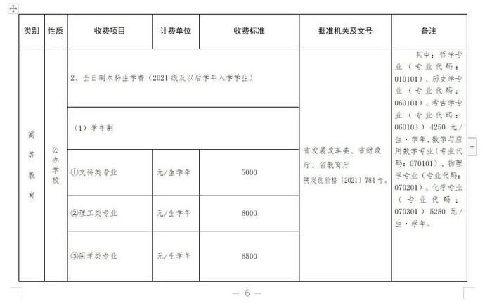 四部门联合通告！陕西秋季开学收费标准公布