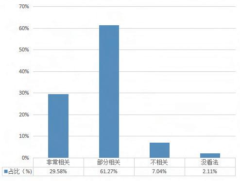 重磅发布！中国上市公司“董秘好助手”白皮书（一）： 新时代呼唤新治理、新运作