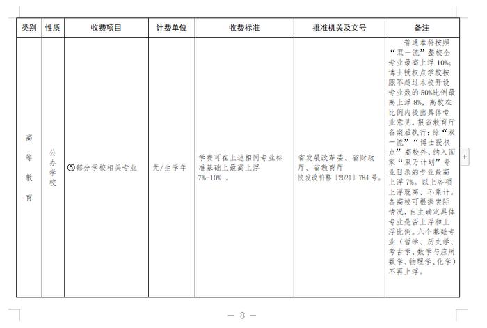 四部门联合通告！陕西秋季开学收费标准公布