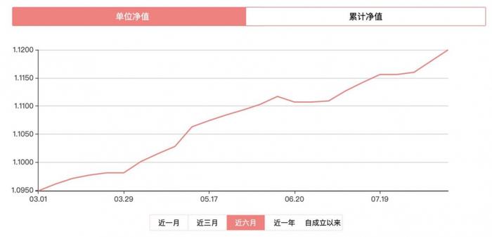 工银理财“鑫稳利”系列年初以来平均年化收益率5.35%，多策略增厚产品票息收益｜机警理财日报