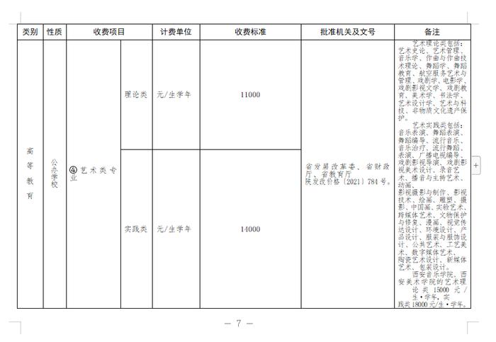 四部门联合通告！陕西秋季开学收费标准公布