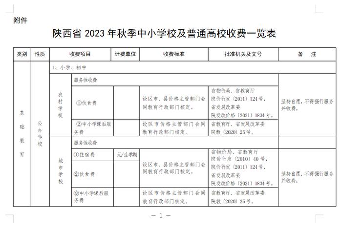 四部门联合通告！陕西秋季开学收费标准公布