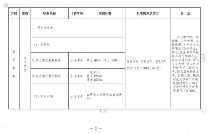 四部门联合通告！陕西秋季开学收费标准公布