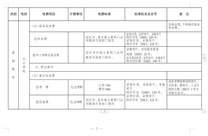 四部门联合通告！陕西秋季开学收费标准公布