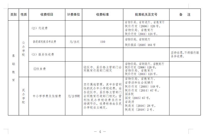 四部门联合通告！陕西秋季开学收费标准公布