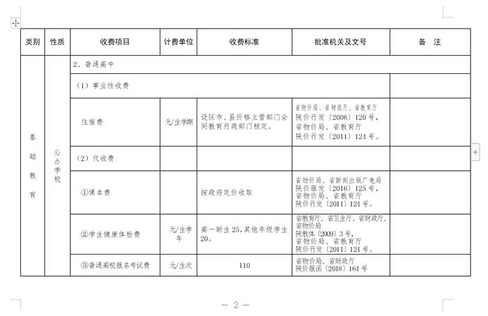 四部门联合通告！陕西秋季开学收费标准公布