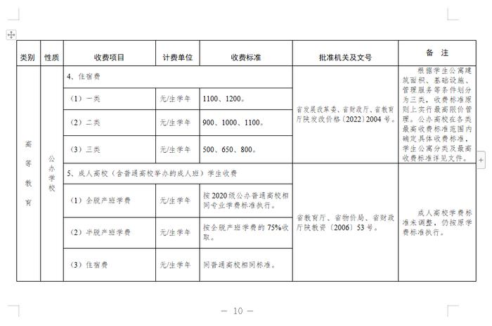 四部门联合通告！陕西秋季开学收费标准公布