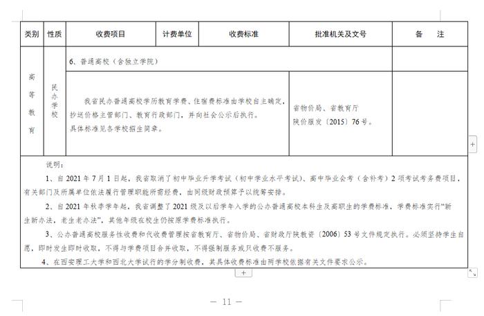 四部门联合通告！陕西秋季开学收费标准公布