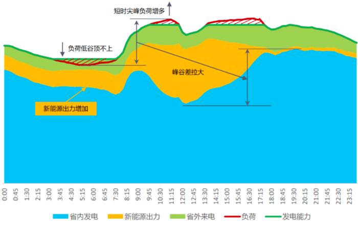 虚拟电厂：500亿投入等同火电厂3000亿 2030市场逼近千亿丨黄金眼