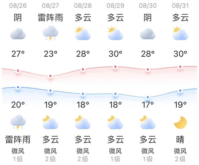 知晓｜20~27℃，北京部分交管业务再次“容缺办”“延期办”！大兴机场巴士中关村线运营时间延长！