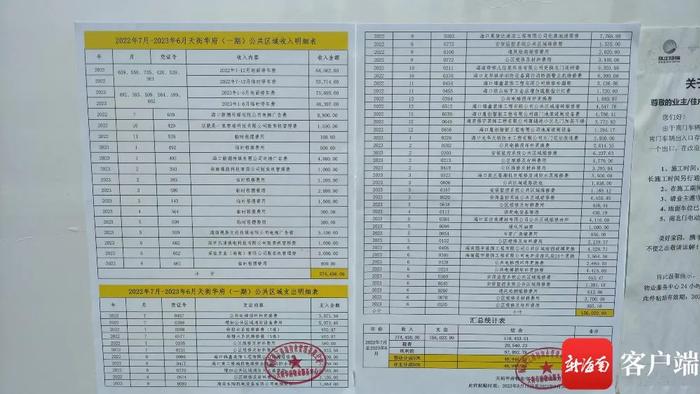 海口一小区公共收益97万，物业拿走一半！业主：我咋才知道？