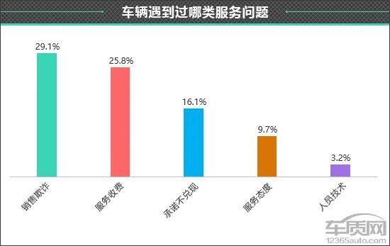 百名车主评新车：2023款比亚迪护卫舰07