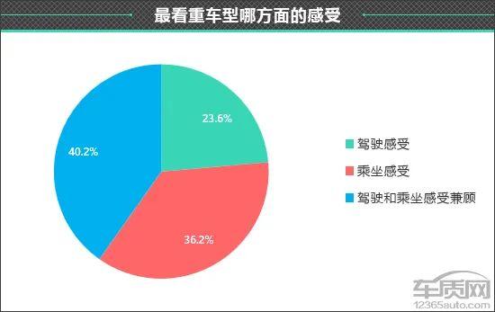 百名车主评新车：2023款比亚迪护卫舰07