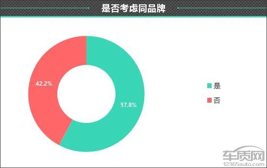 百名车主评新车：2023款比亚迪护卫舰07