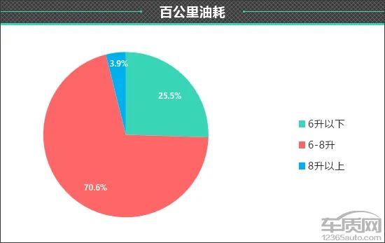 百名车主评新车：2023款比亚迪护卫舰07