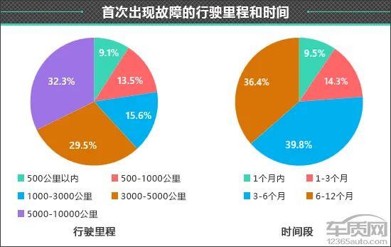 百名车主评新车：2023款比亚迪护卫舰07